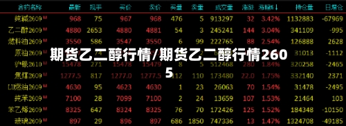 期货乙二醇行情/期货乙二醇行情2605