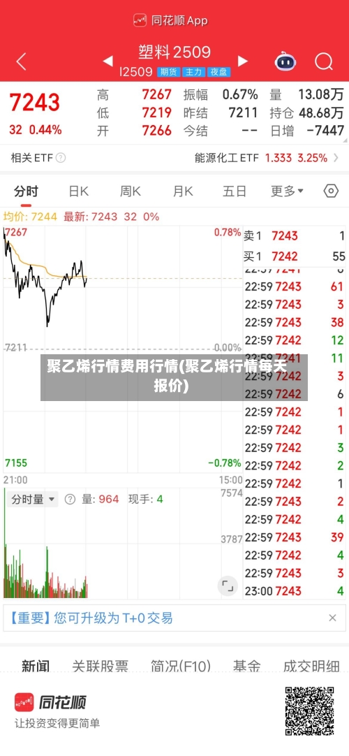 聚乙烯行情费用行情(聚乙烯行情每天报价)