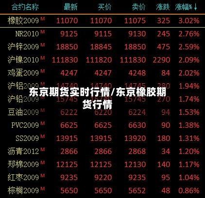 东京期货实时行情/东京橡胶期货行情-第3张图片