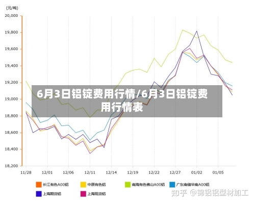 6月3日铝锭费用行情/6月3日铝锭费用行情表