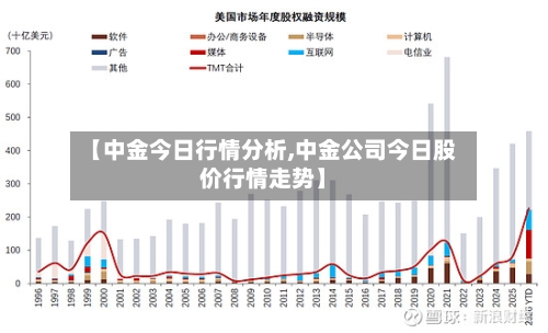 【中金今日行情分析,中金公司今日股价行情走势】-第2张图片