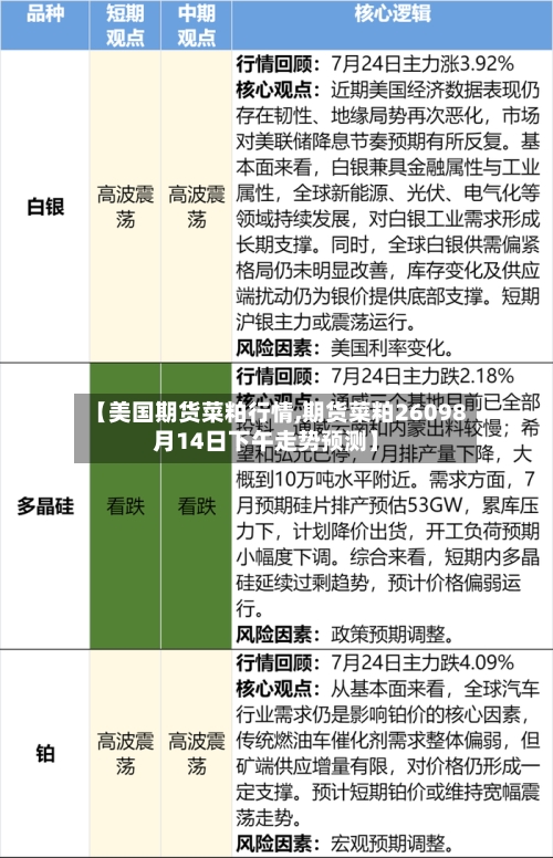 【美国期货菜粕行情,期货菜粕26098月14日下午走势预测】