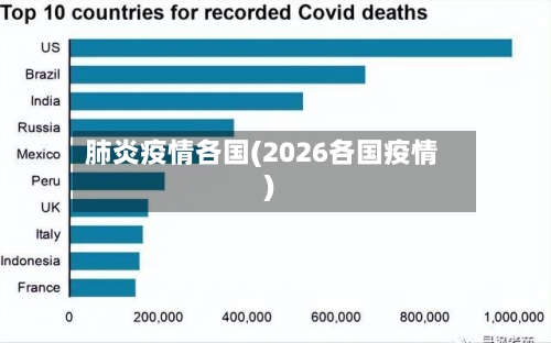 肺炎疫情各国(2026各国疫情)-第2张图片