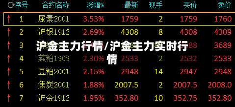 沪金主力行情/沪金主力实时行情-第2张图片
