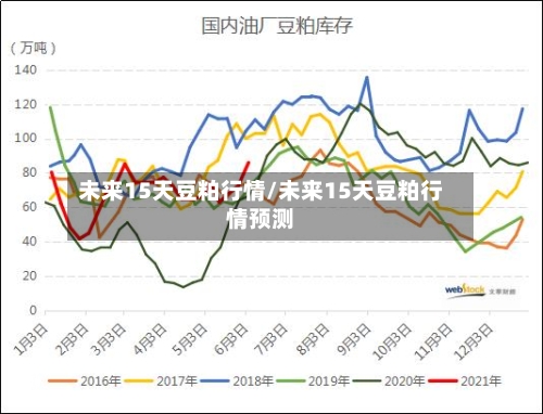 未来15天豆粕行情/未来15天豆粕行情预测