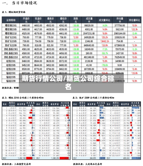 期货行情公司/期货公司综合排名