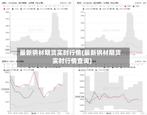 最新钢材期货实时行情(最新钢材期货实时行情查询)-第2张图片