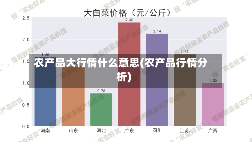 农产品大行情什么意思(农产品行情分析)
