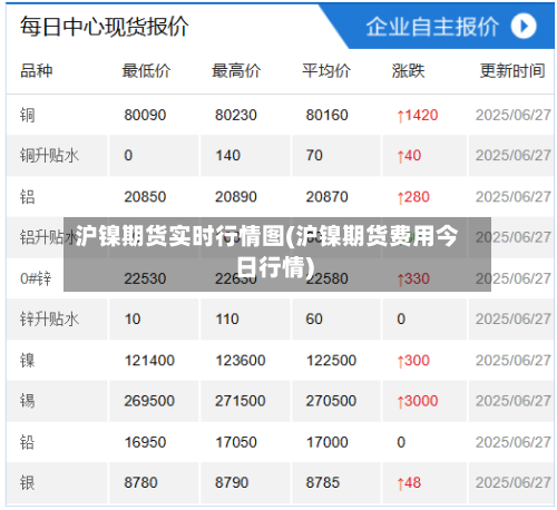 沪镍期货实时行情图(沪镍期货费用今日行情)