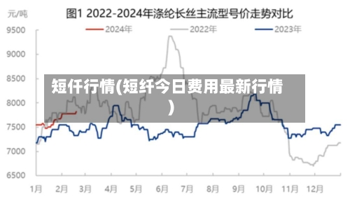 短仟行情(短纤今日费用最新行情)-第2张图片