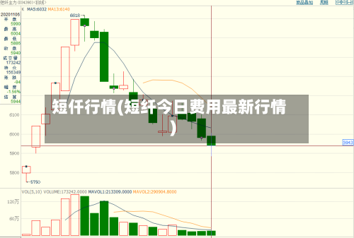 短仟行情(短纤今日费用最新行情)-第3张图片