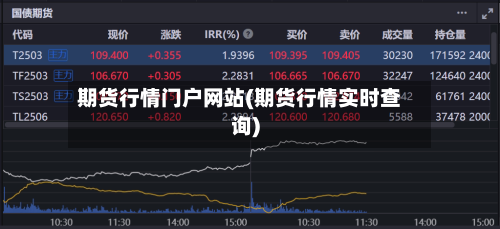 期货行情门户网站(期货行情实时查询)
