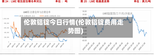伦敦铝锭今日行情(伦敦铝锭费用走势图)