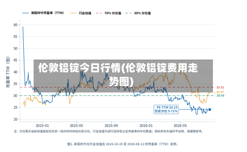 伦敦铝锭今日行情(伦敦铝锭费用走势图)-第2张图片