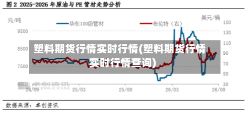 塑料期货行情实时行情(塑料期货行情实时行情查询)-第2张图片