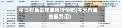 今日有色金属费用行情钯(今天有色金属费用)