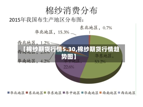 【棉纱期货行情5.30,棉纱期货行情趋势图】
