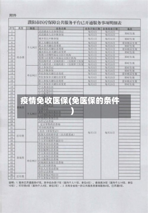 疫情免收医保(免医保的条件)-第2张图片