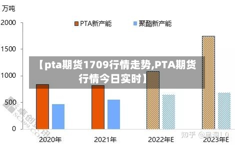【pta期货1709行情走势,PTA期货行情今日实时】-第2张图片