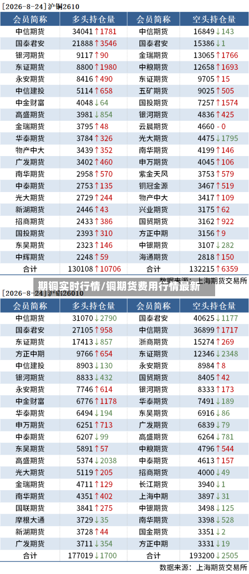 期铜实时行情/铜期货费用行情最新