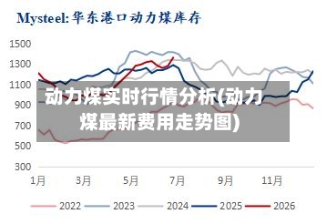 动力煤实时行情分析(动力煤最新费用走势图)-第3张图片
