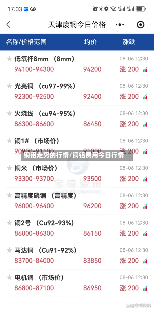 铜铝走势的行情/铜铝费用今日行情-第2张图片