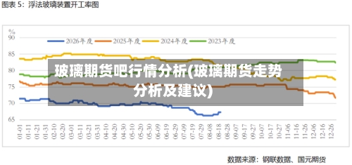 玻璃期货吧行情分析(玻璃期货走势分析及建议)