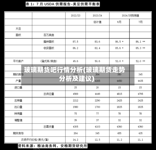 玻璃期货吧行情分析(玻璃期货走势分析及建议)-第2张图片
