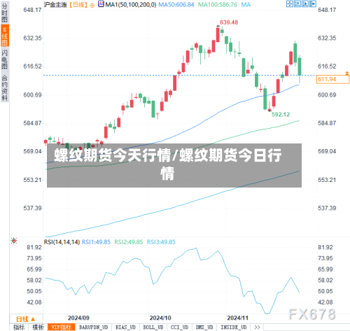 螺纹期货今天行情/螺纹期货今日行情