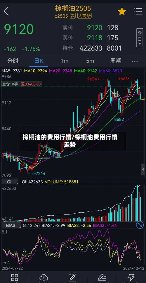 棕榈油的费用行情/棕榈油费用行情走势