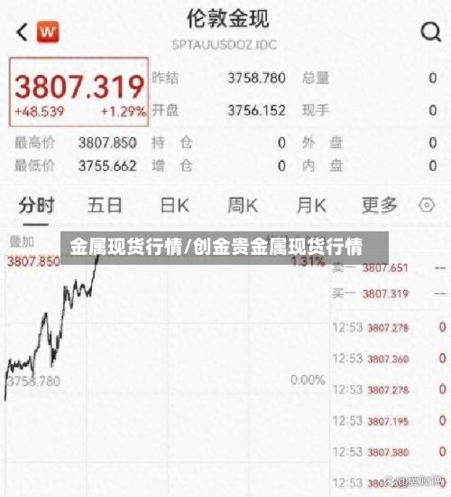 金属现货行情/创金贵金属现货行情