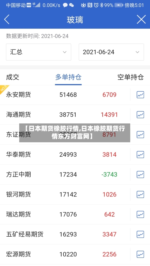 【日本期货橡胶行情,日本橡胶期货行情东方财富网】-第3张图片