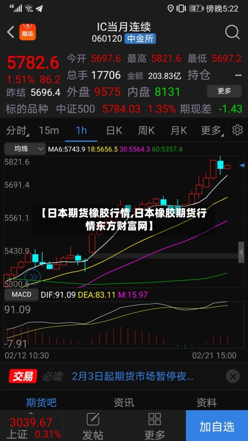 【日本期货橡胶行情,日本橡胶期货行情东方财富网】