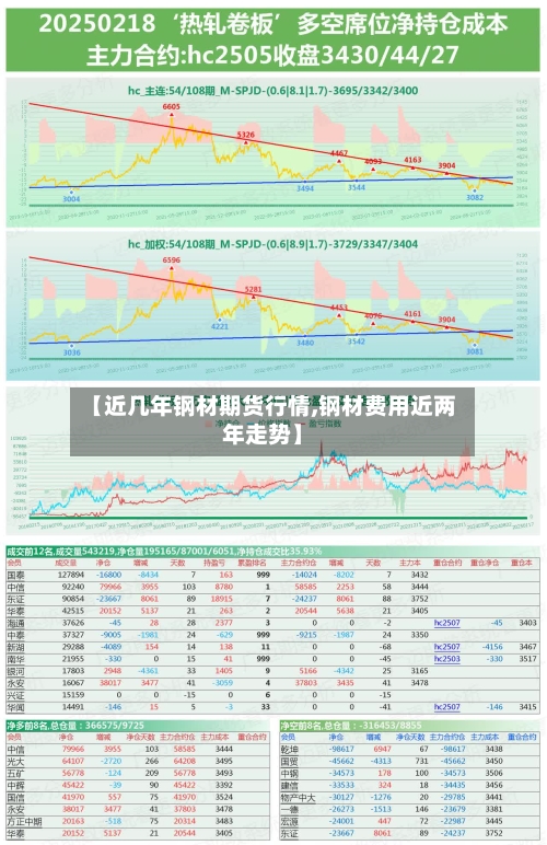 【近几年钢材期货行情,钢材费用近两年走势】-第2张图片