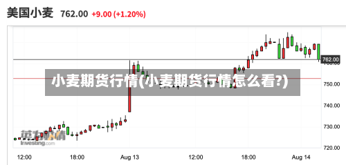 小麦期货行情(小麦期货行情怎么看?)