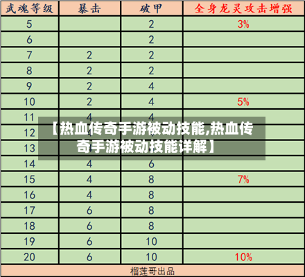 【热血传奇手游被动技能,热血传奇手游被动技能详解】-第2张图片