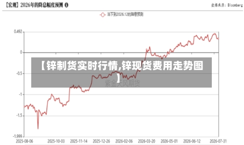 【锌制货实时行情,锌现货费用走势图】