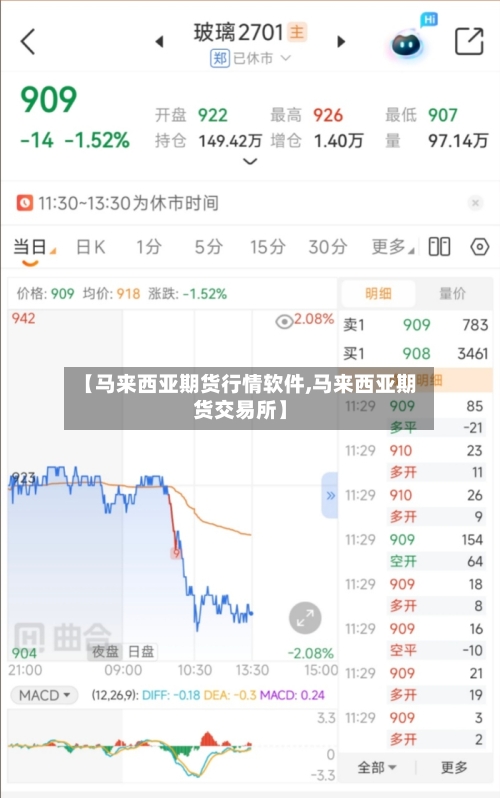 【马来西亚期货行情软件,马来西亚期货交易所】-第2张图片