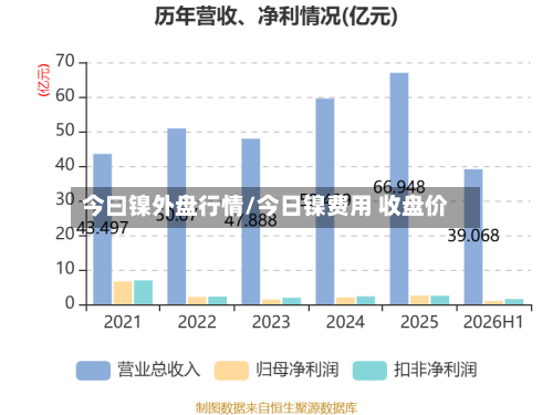 今曰镍外盘行情/今日镍费用 收盘价-第2张图片