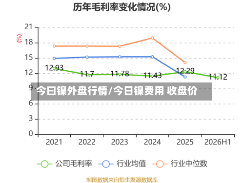 今曰镍外盘行情/今日镍费用 收盘价-第3张图片