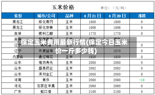 保定玉米费用最新行情(保定今日玉米价一斤多少钱)