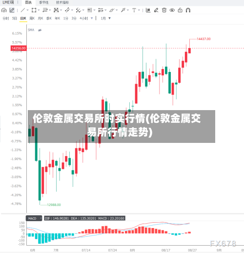 伦敦金属交易所时实行情(伦敦金属交易所行情走势)-第3张图片