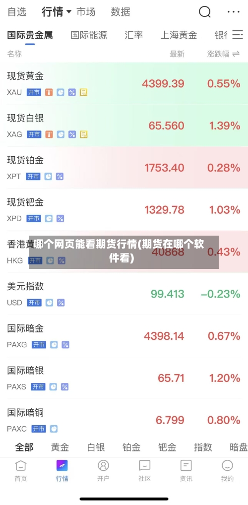 哪个网页能看期货行情(期货在哪个软件看)