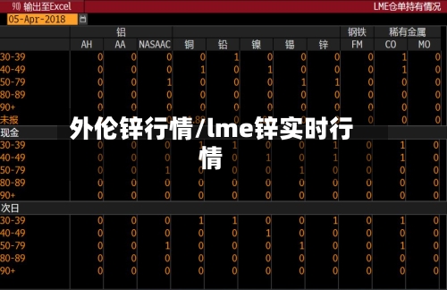 外伦锌行情/lme锌实时行情