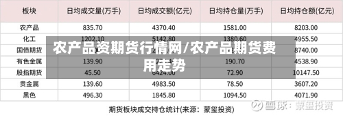 农产品资期货行情网/农产品期货费用走势-第2张图片