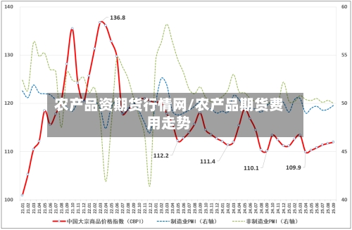 农产品资期货行情网/农产品期货费用走势-第3张图片