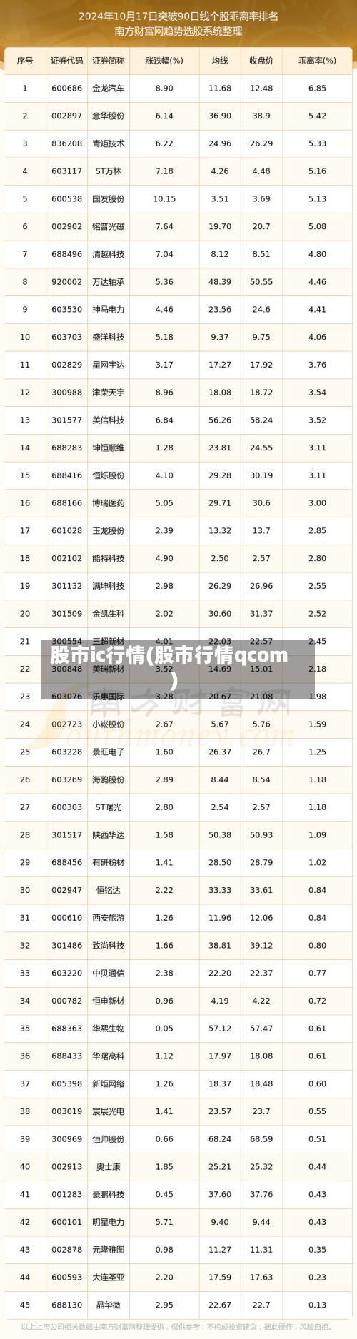 股市ic行情(股市行情qcom)-第3张图片
