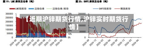 【近期沪锌期货行情,沪锌实时期货行情】