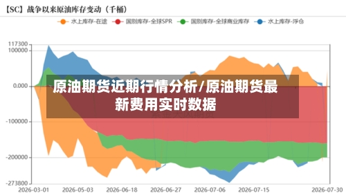原油期货近期行情分析/原油期货最新费用实时数据-第2张图片