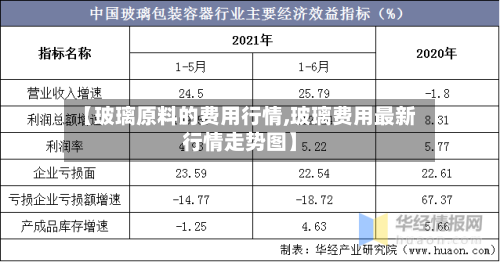 【玻璃原料的费用行情,玻璃费用最新行情走势图】